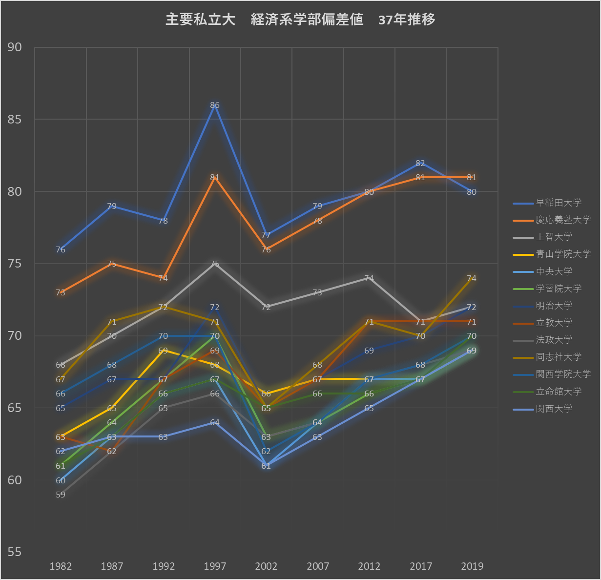 【中古】 全国大学受験案内 入試要項と学部別競争率収録 ’９５年受験用/一ツ橋書店/一ツ橋書店 声の教育社：商品情報
